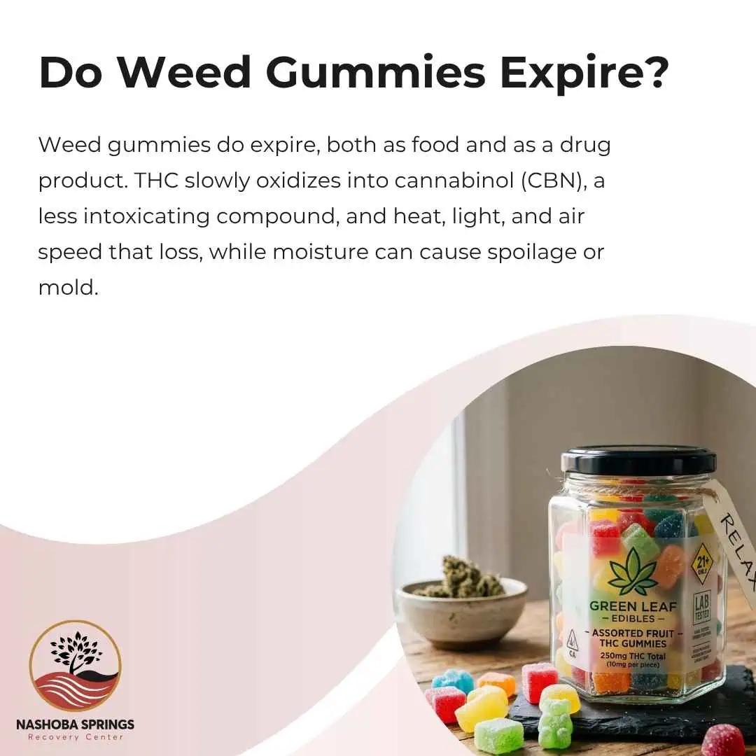 Do Weed Gummies Expire