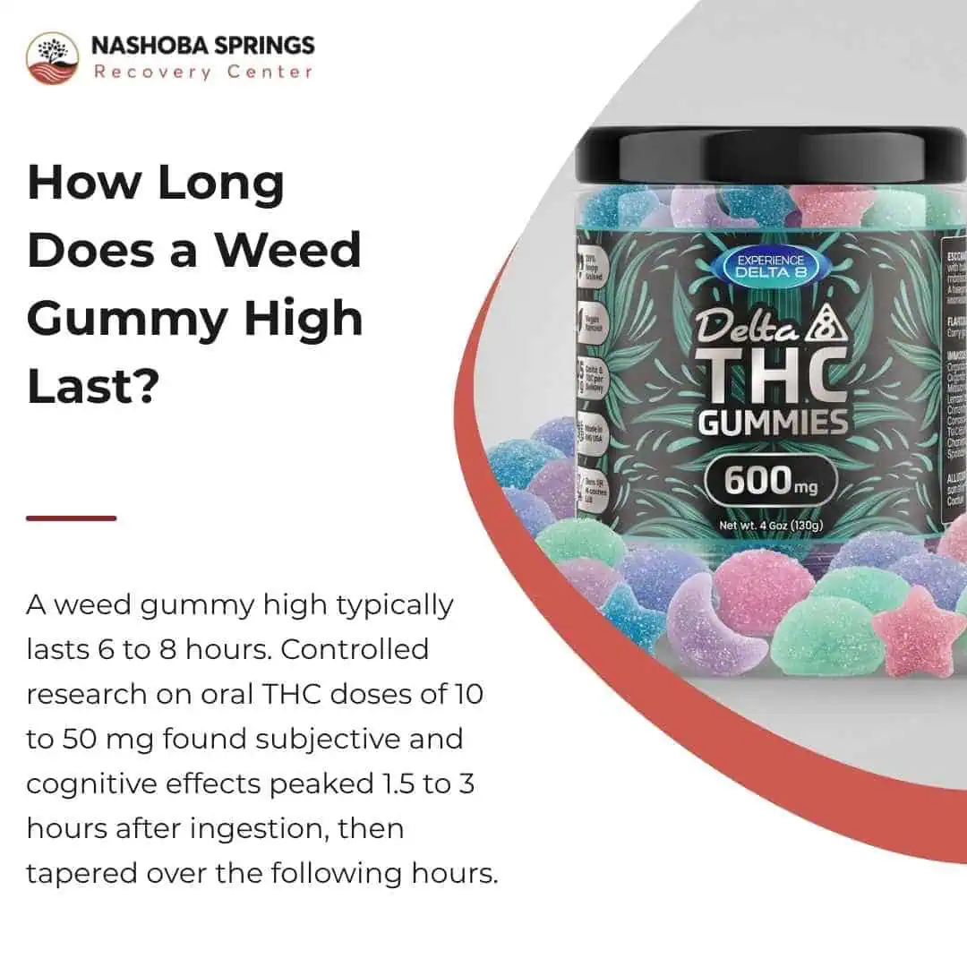 How Long Does a Weed Gummy High Last