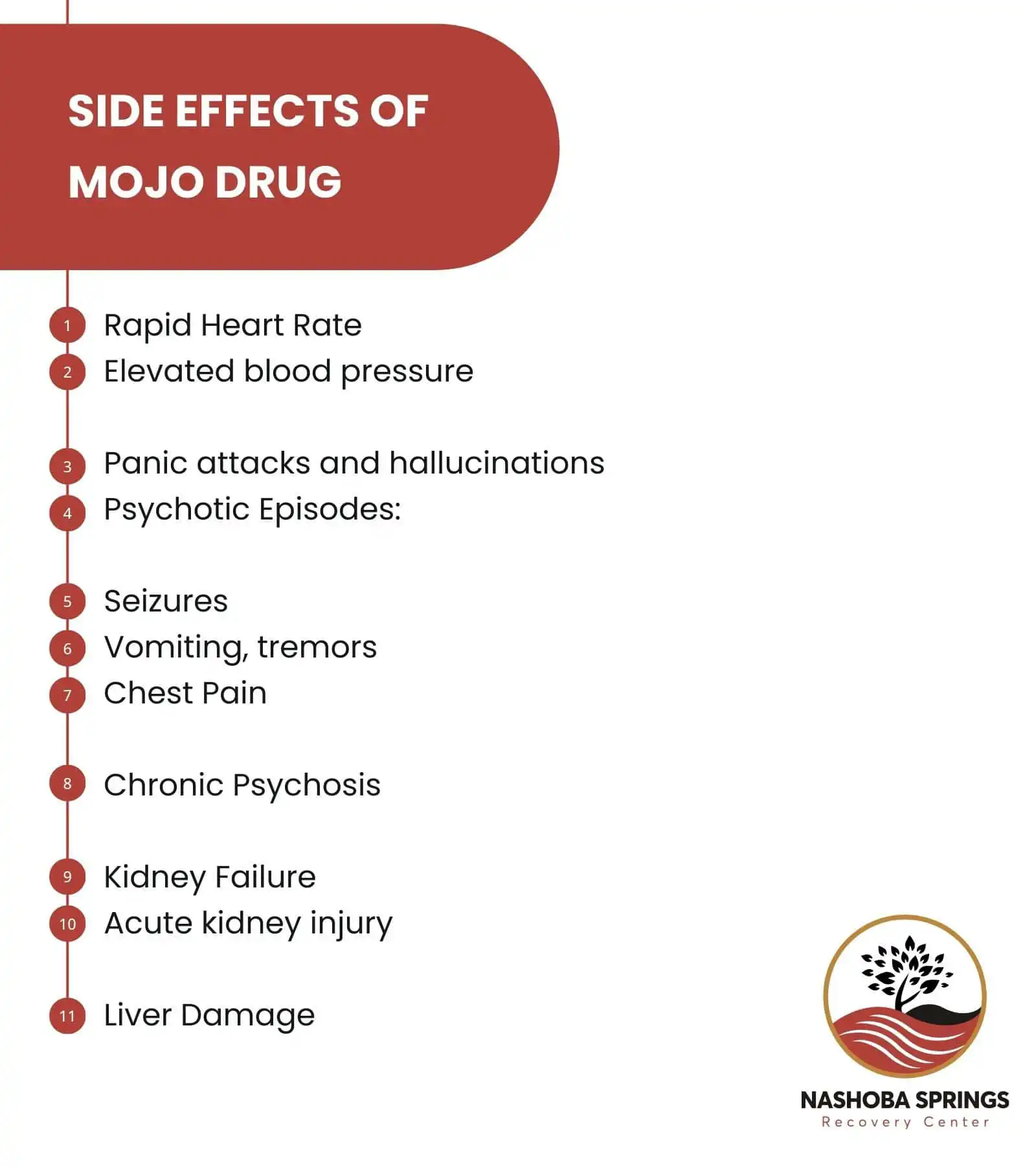 Side Effects of Mojo Drug