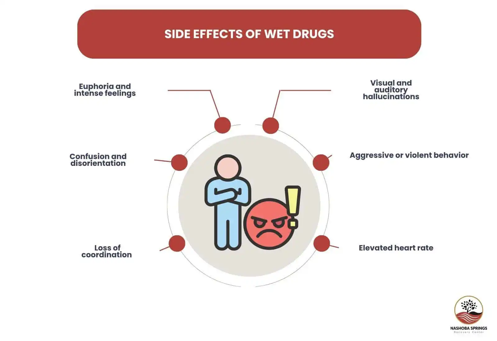 Side Effects of Wet Drugs