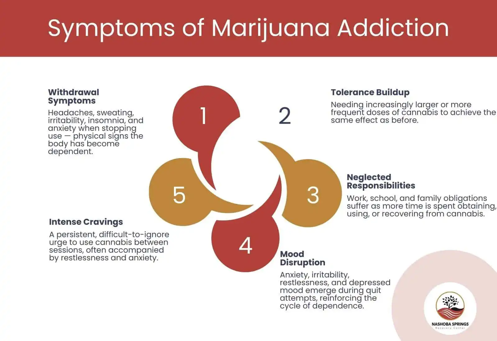 Symptoms of Marijuana Addiction
