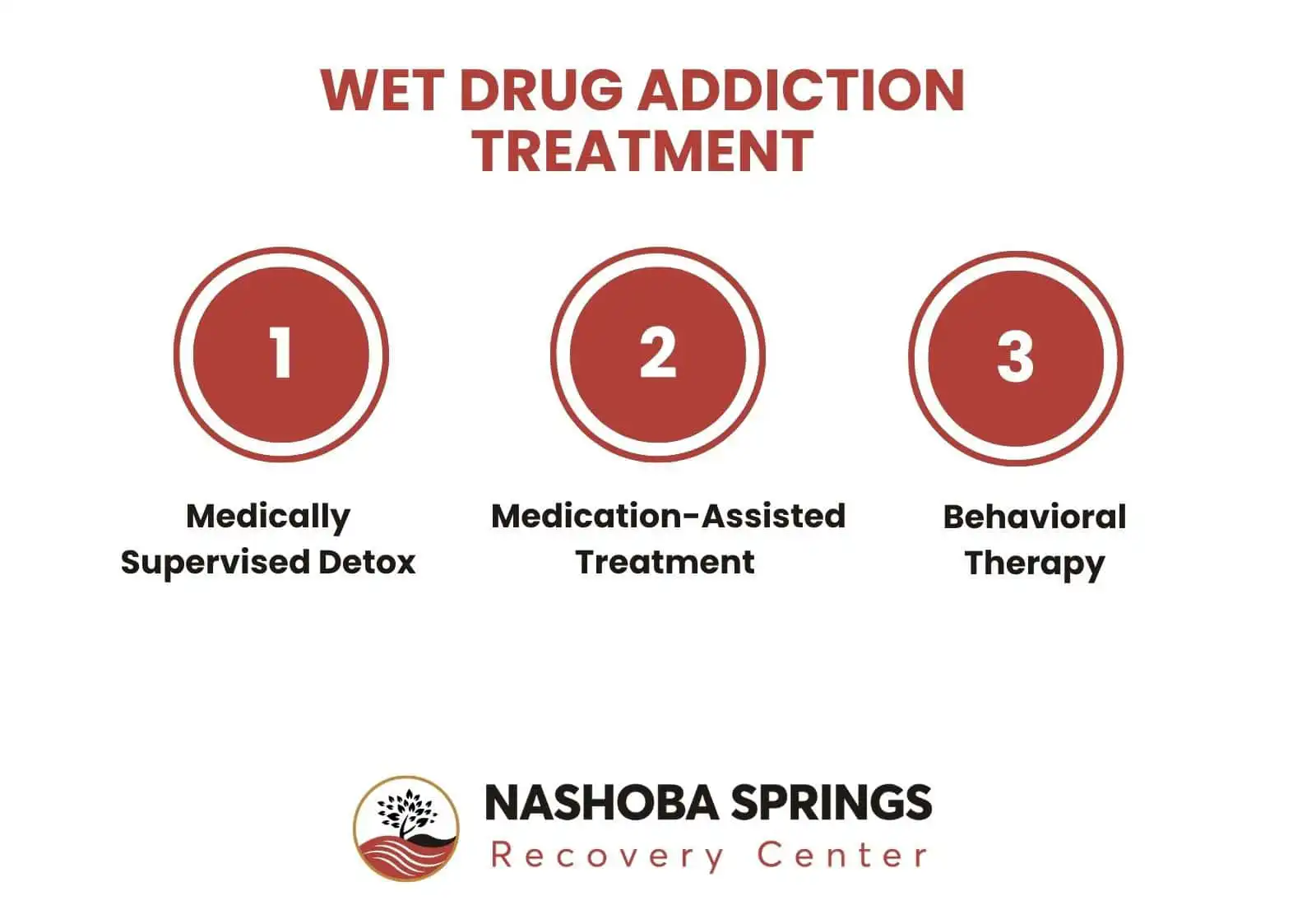 Wet Drug Addiction Treatment