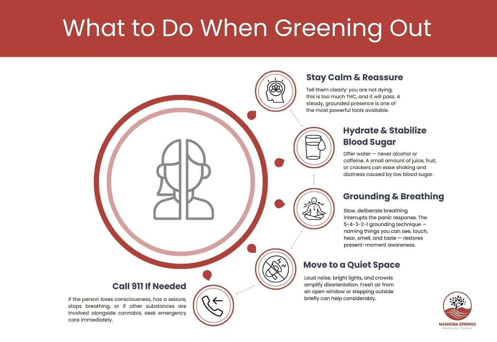 What to Do When Greening Out